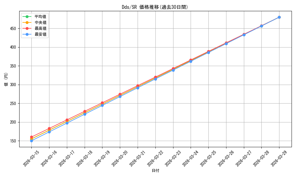 series_404699_rarity_557104_graph