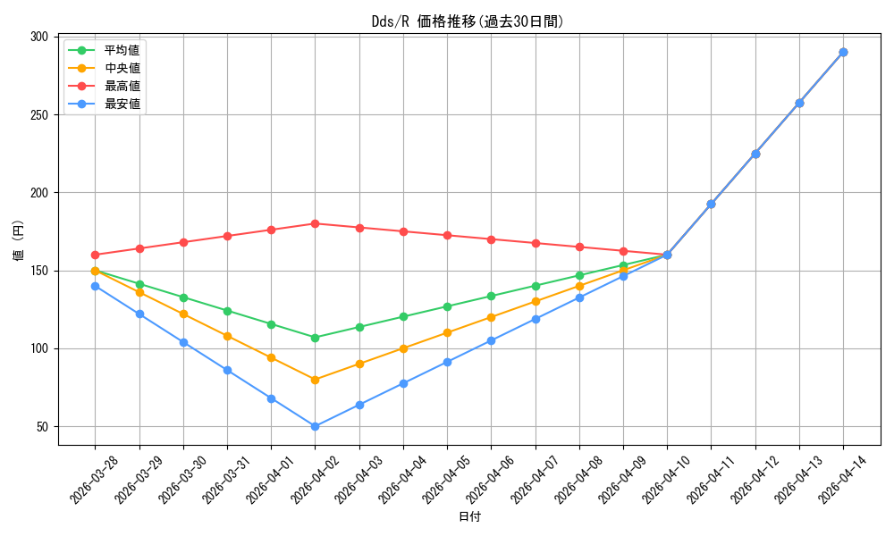 series_404699_rarity_557285_graph