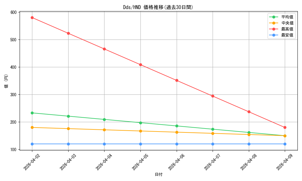 series_404699_rarity_577116_graph