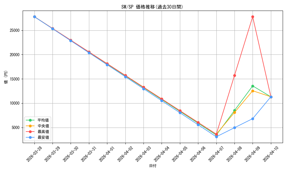 series_405870_rarity_557067_graph