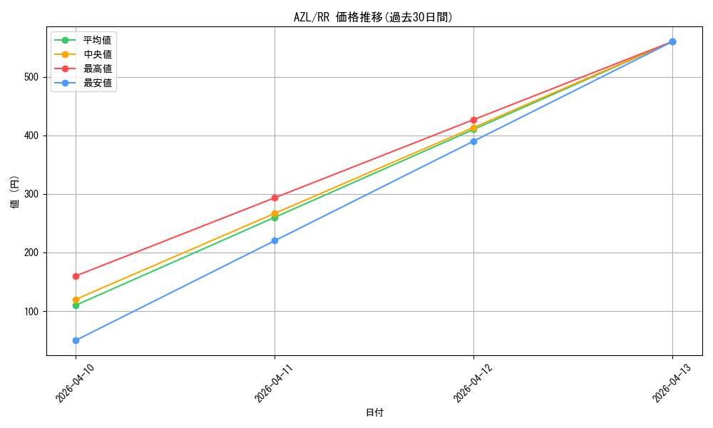 series_405949_rarity_557275_graph