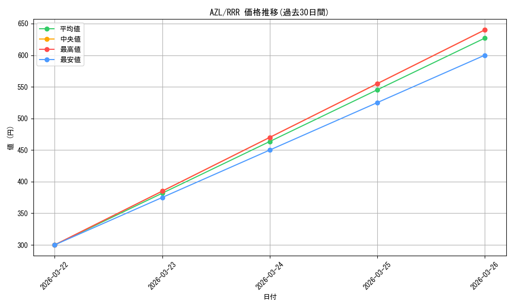 series_406263_rarity_557086_graph