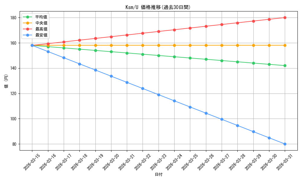 series_406702_rarity_557246_graph