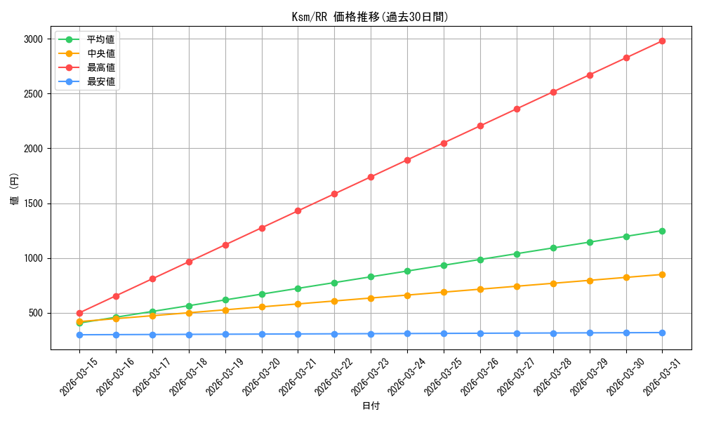 series_406702_rarity_557275_graph