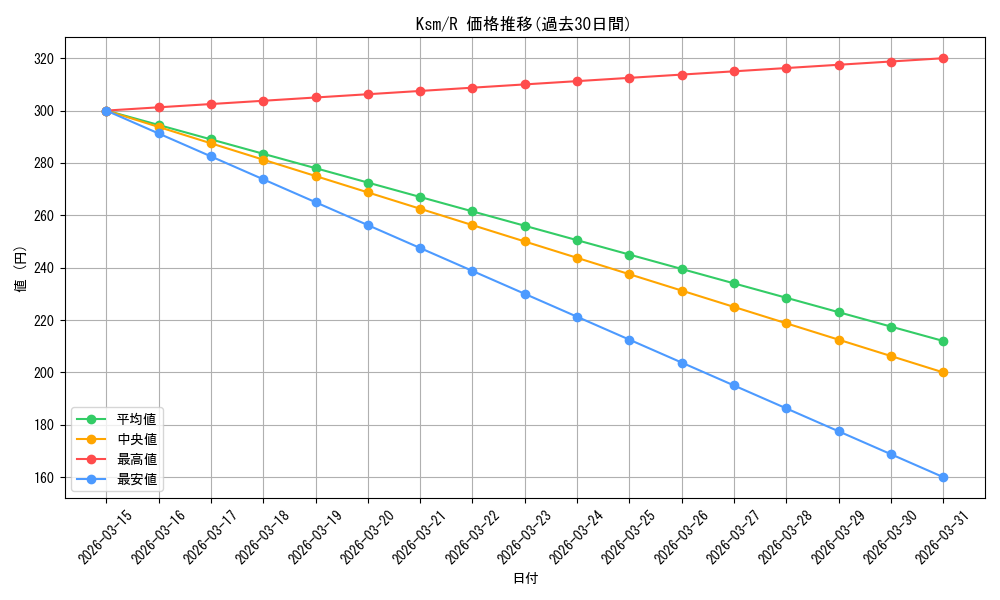 series_406702_rarity_557285_graph