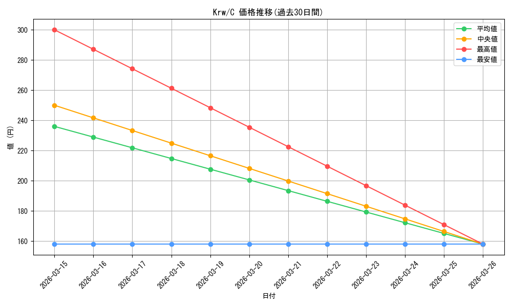 series_406730_rarity_557243_graph