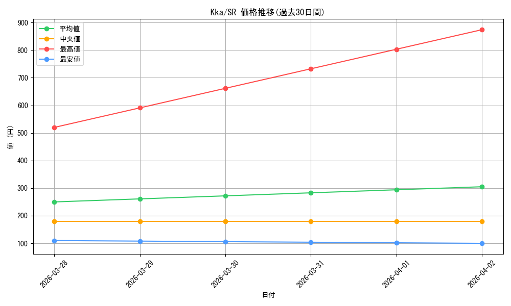 series_406782_rarity_557104_graph