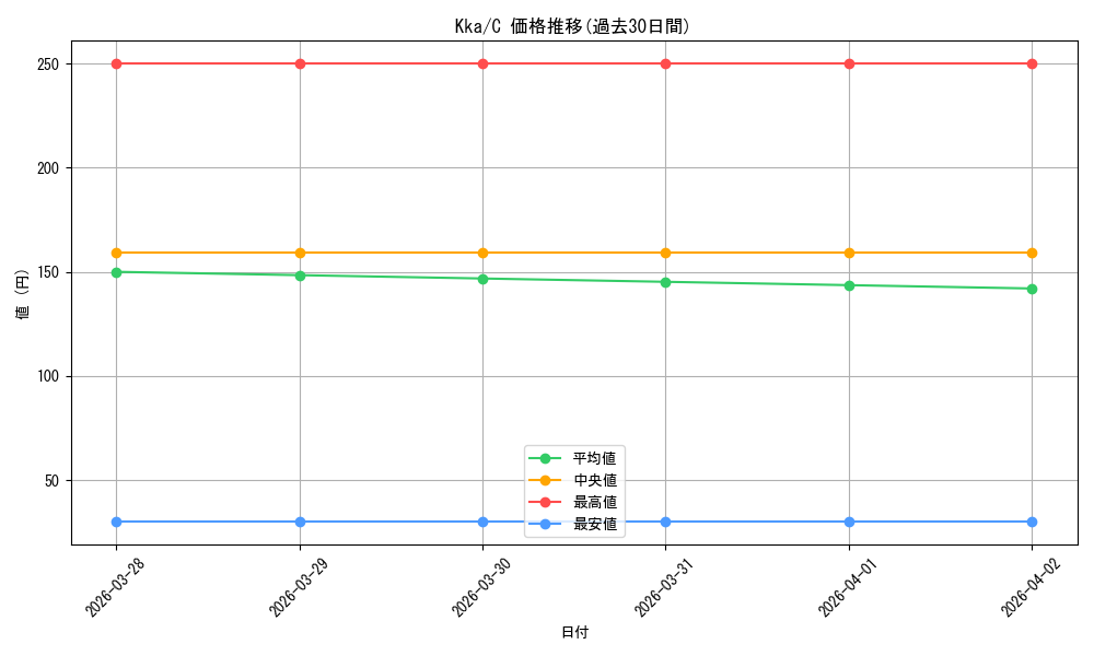 series_406782_rarity_557243_graph