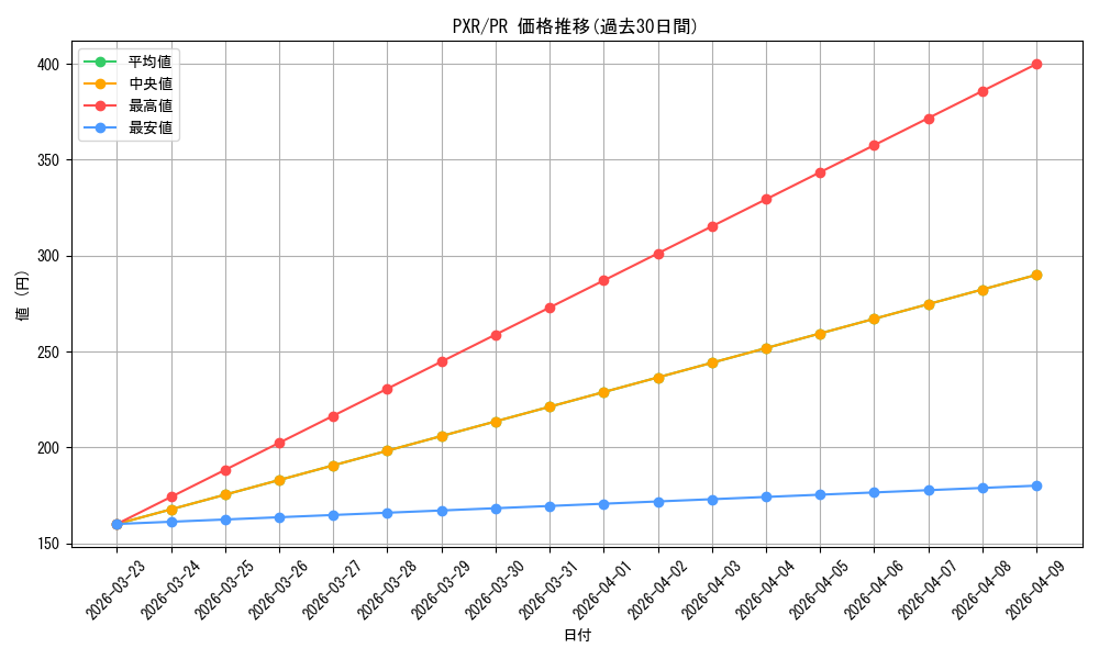 series_407291_rarity_557136_graph