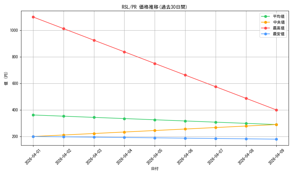 series_407526_rarity_557136_graph