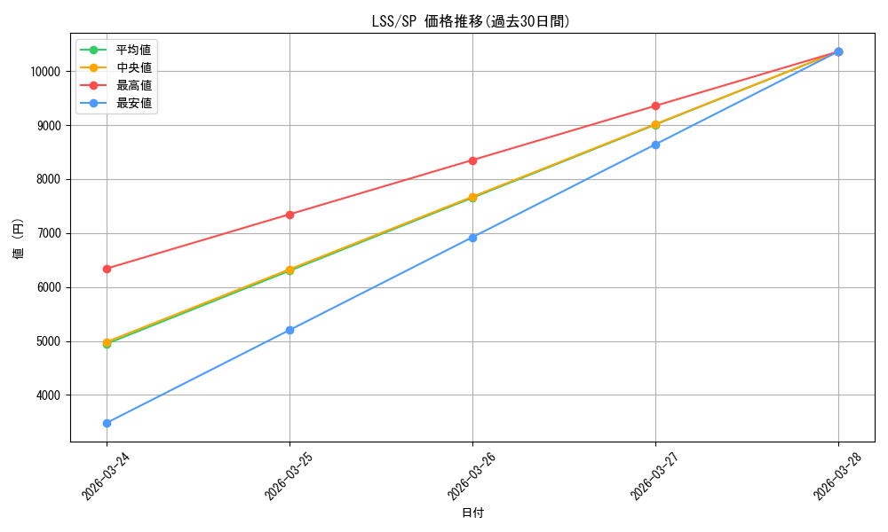 series_407707_rarity_557067_graph