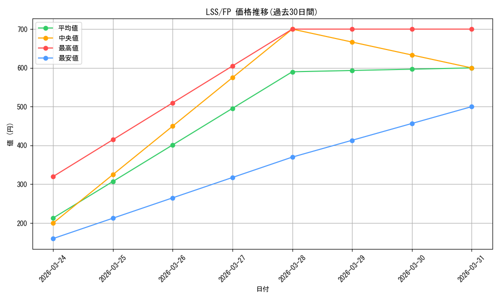 series_407707_rarity_576888_graph