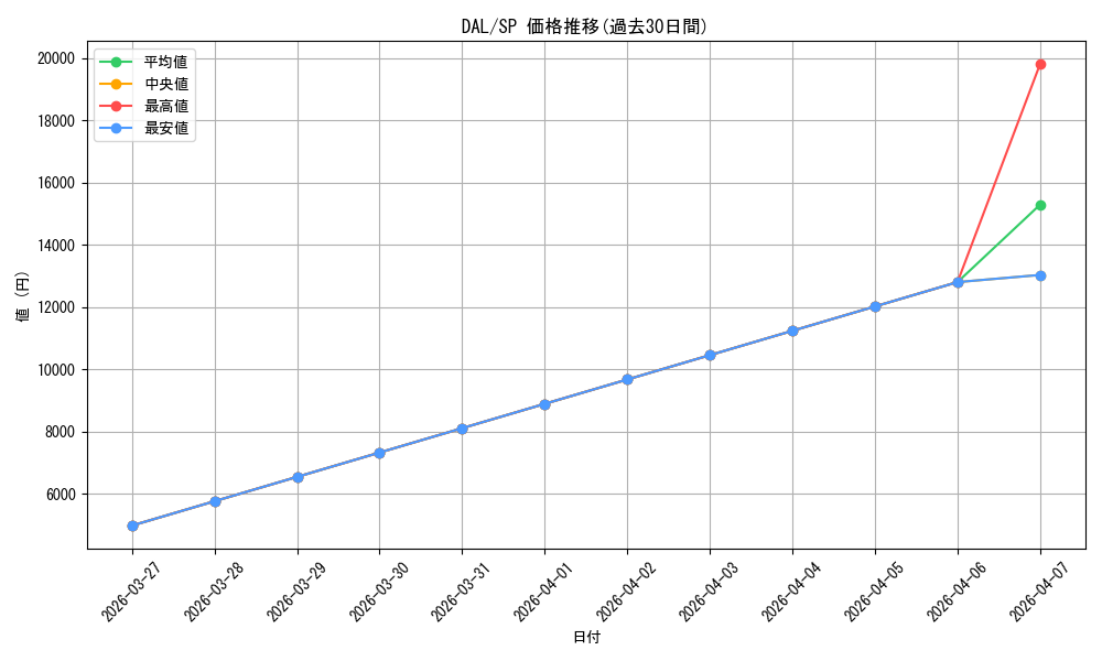 series_429745_rarity_557067_graph