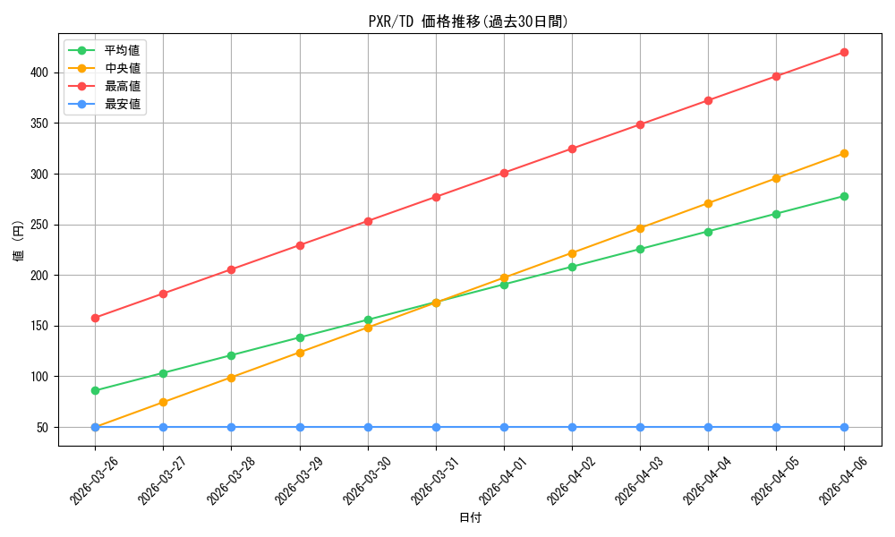 series_430106_rarity_557066_graph
