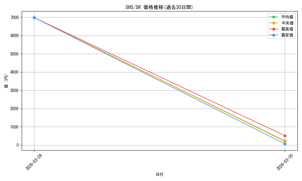 series_430416_rarity_557104_graph