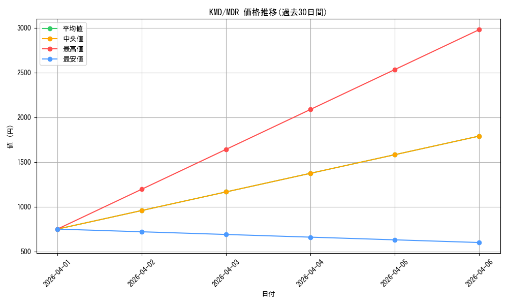 series_431083_rarity_603514_graph