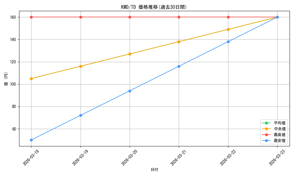series_431264_rarity_557066_graph