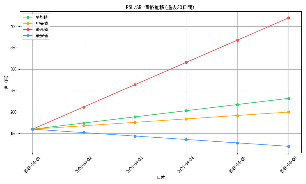 series_431314_rarity_557104_graph