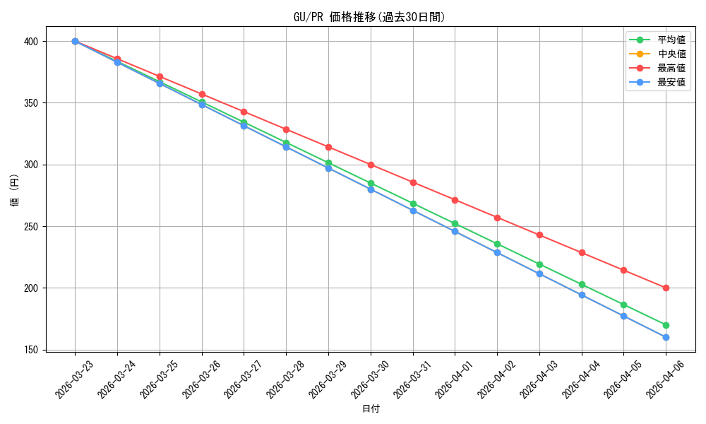 series_432162_rarity_557136_graph