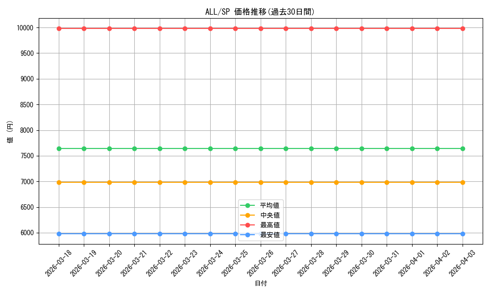 series_432522_rarity_557067_graph