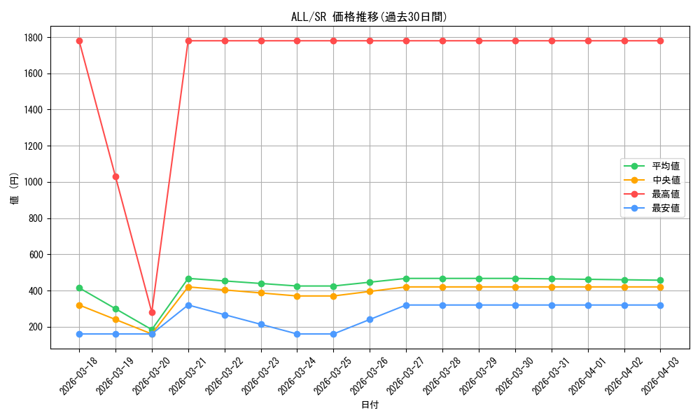 series_432522_rarity_557104_graph