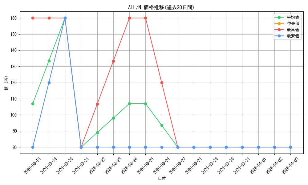 series_432522_rarity_559585_graph