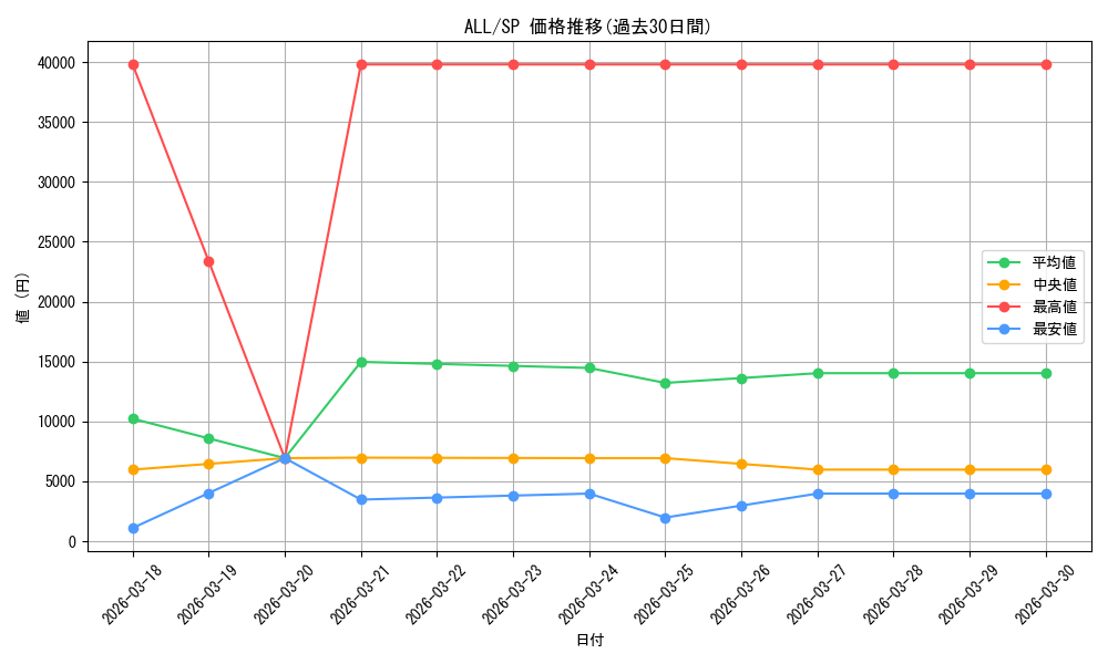 series_432572_rarity_557067_graph