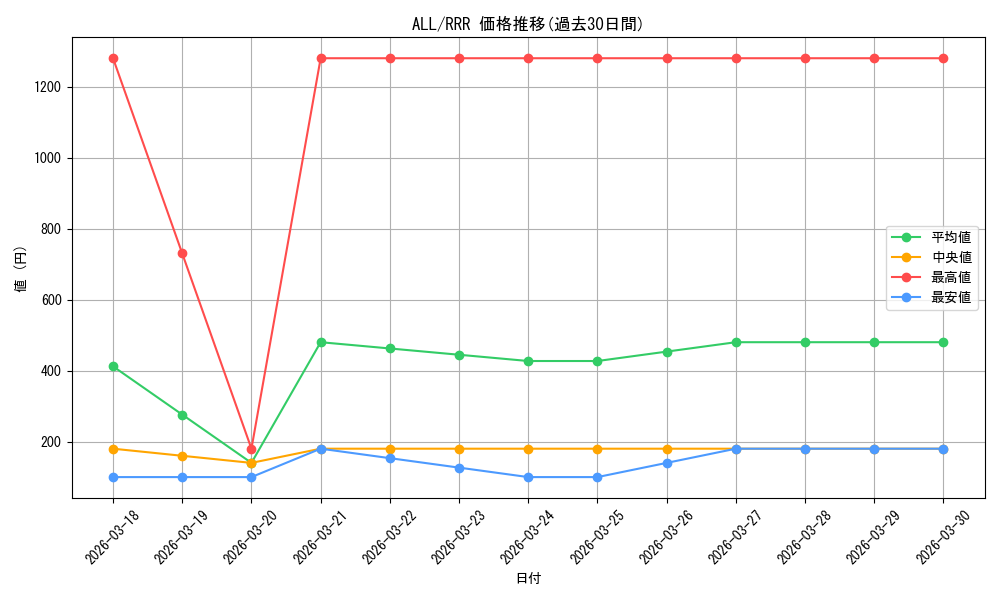 series_432572_rarity_557086_graph