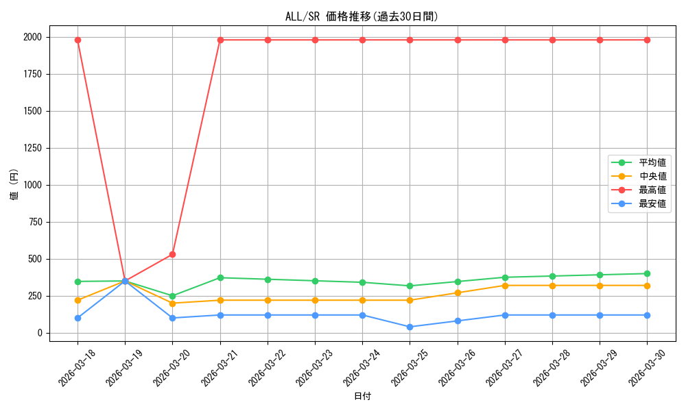 series_432572_rarity_557104_graph