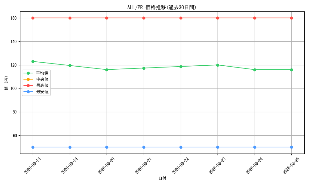 series_432572_rarity_557136_graph