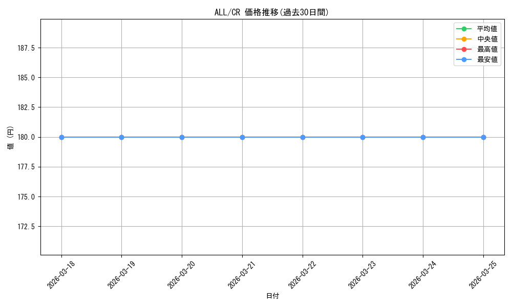 series_432572_rarity_557250_graph