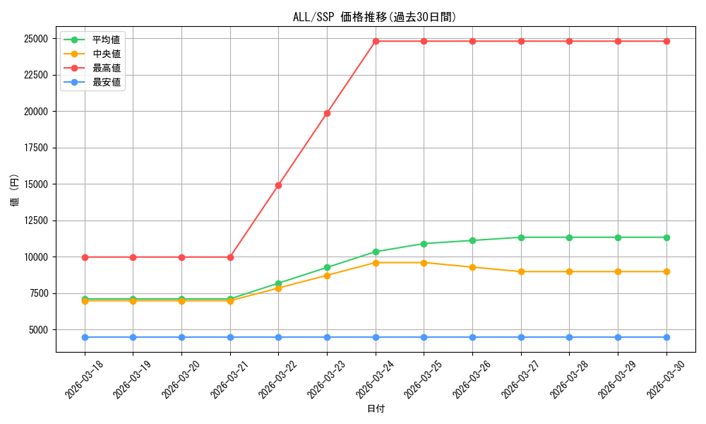 series_432572_rarity_557254_graph