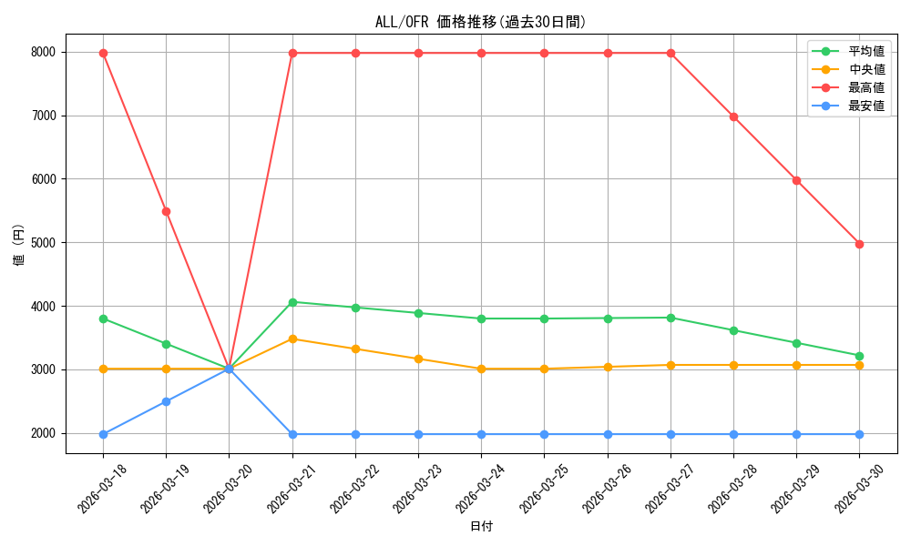 series_432572_rarity_569191_graph