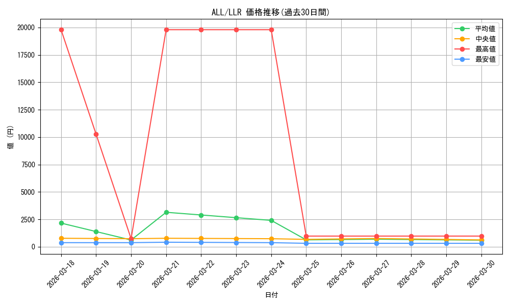 series_432572_rarity_605081_graph