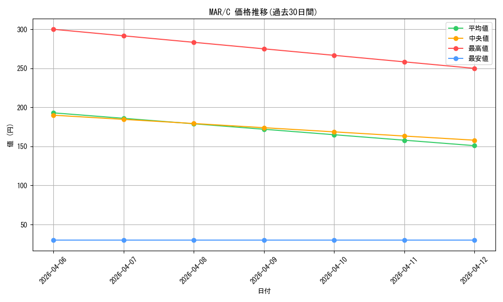 series_432753_rarity_557243_graph