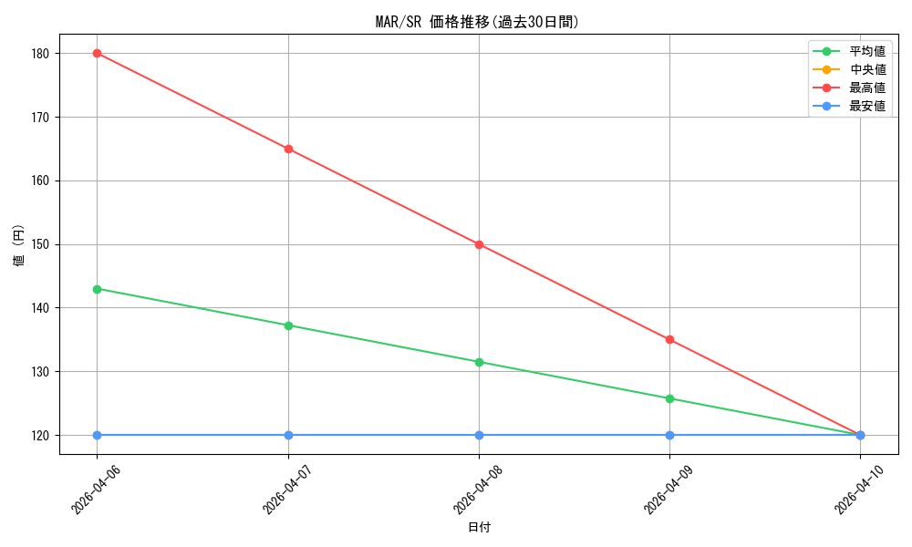 series_432941_rarity_557104_graph