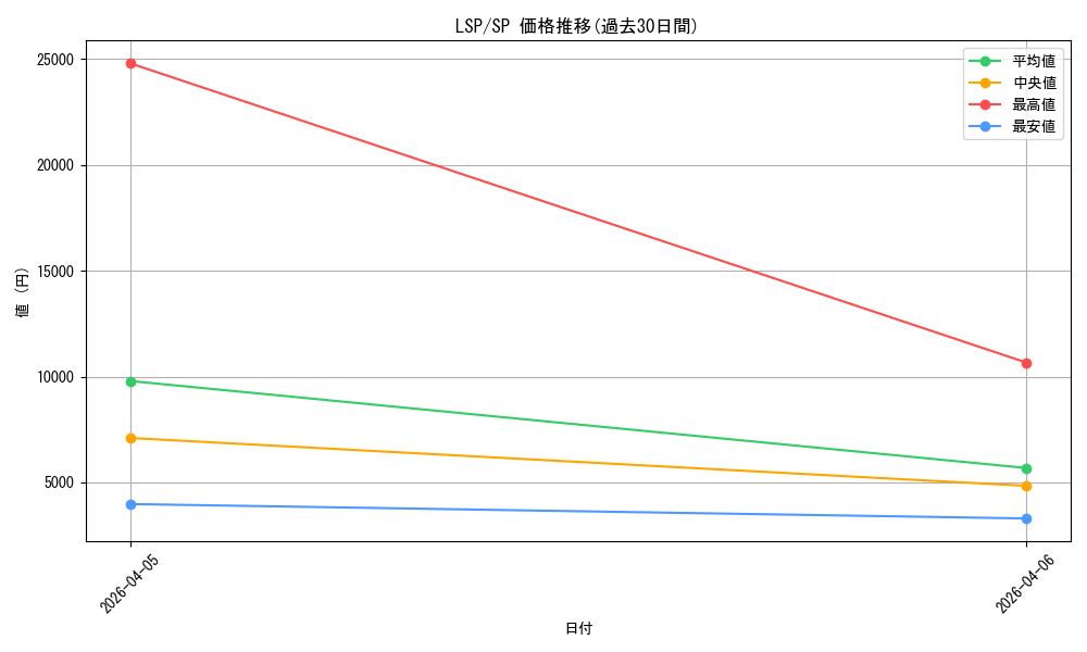 series_432968_rarity_557067_graph