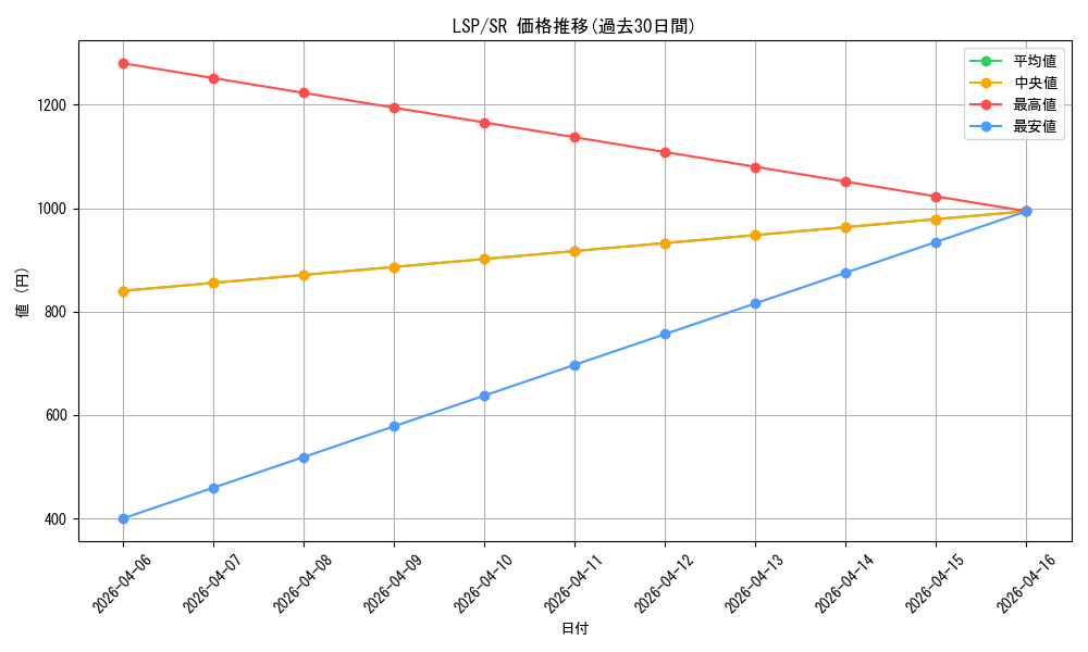 series_432968_rarity_557104_graph