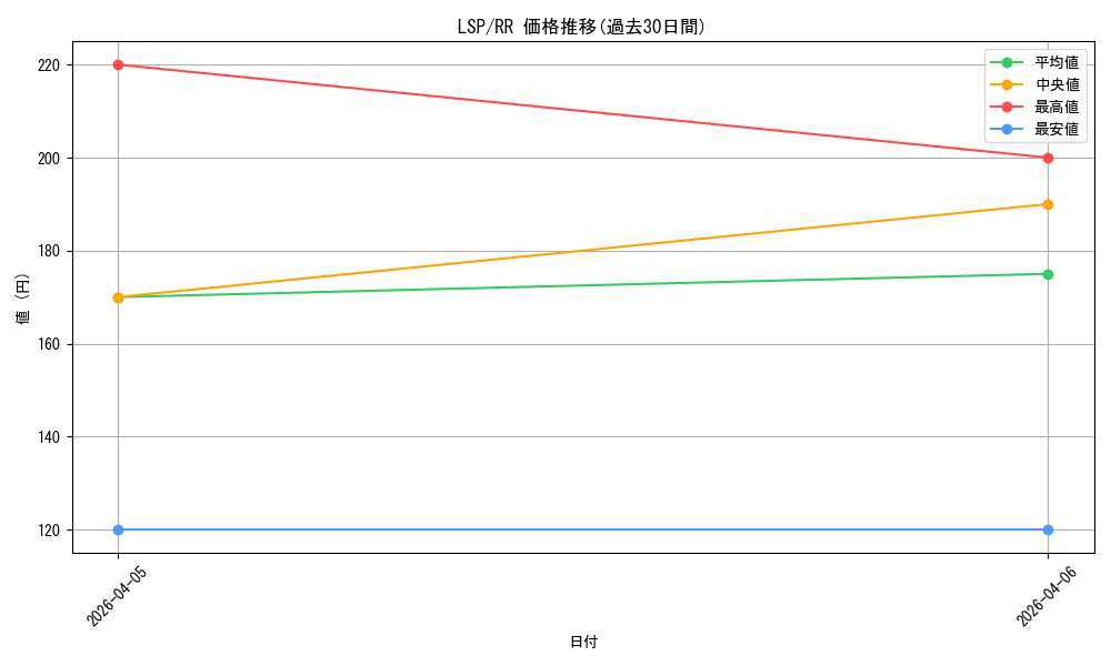 series_432968_rarity_557275_graph