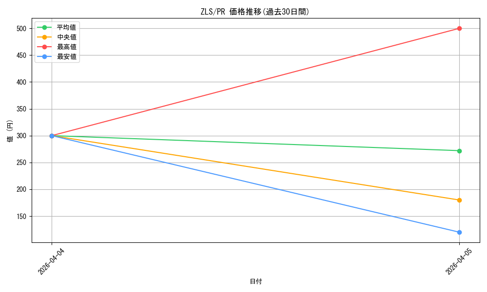 series_433303_rarity_557136_graph