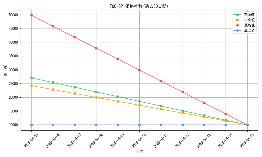 series_433513_rarity_557067_graph