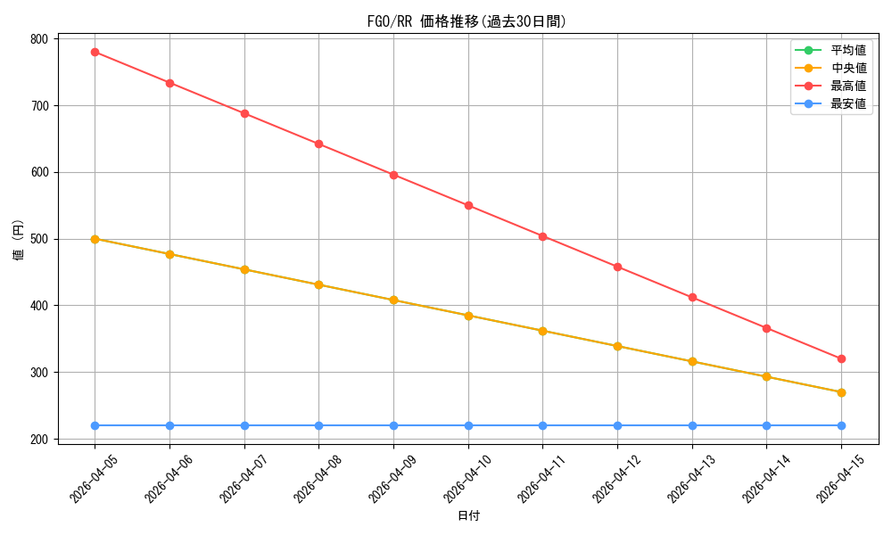 series_433513_rarity_557275_graph