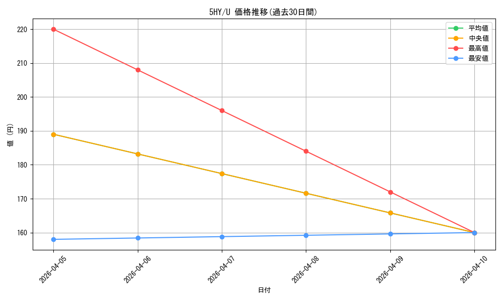 series_434795_rarity_557246_graph