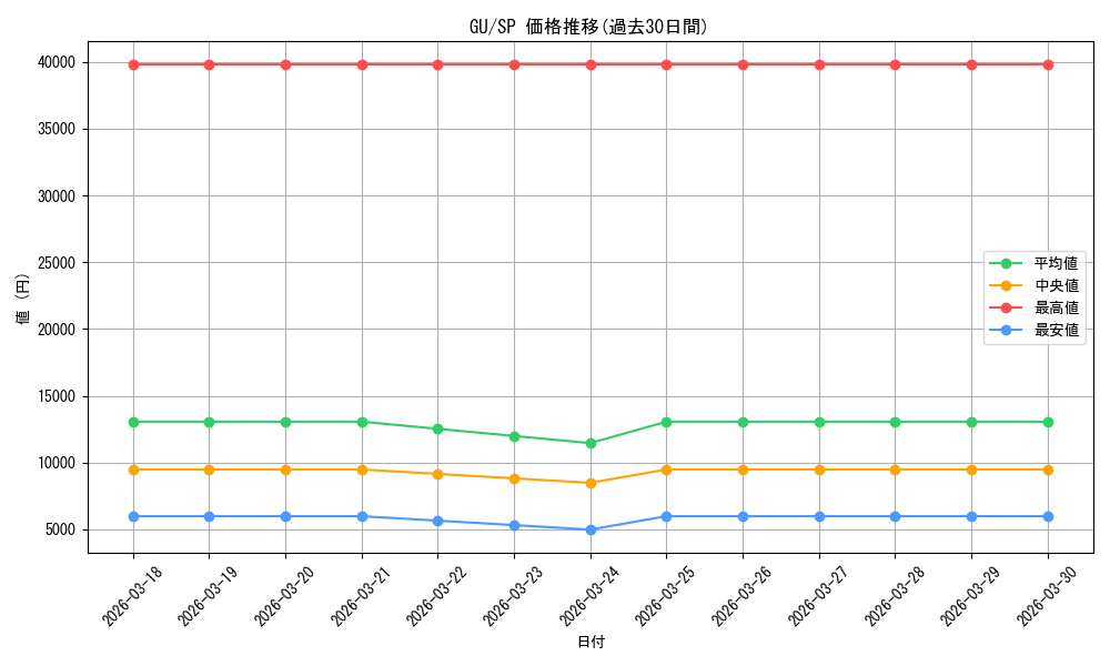 series_435406_rarity_557067_graph