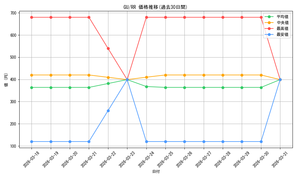 series_435406_rarity_557275_graph