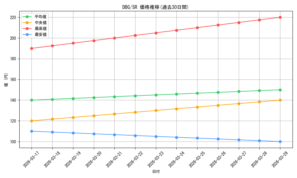 series_435736_rarity_557104_graph