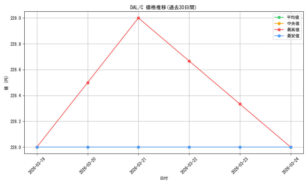 series_436046_rarity_557243_graph