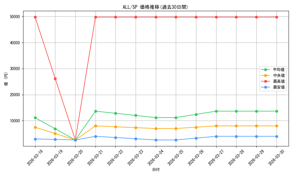 series_436277_rarity_557067_graph