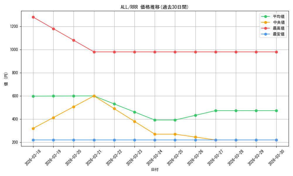 series_436277_rarity_557086_graph