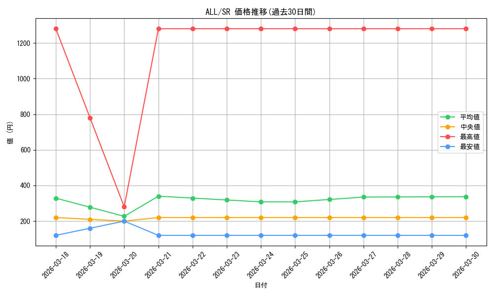 series_436277_rarity_557104_graph